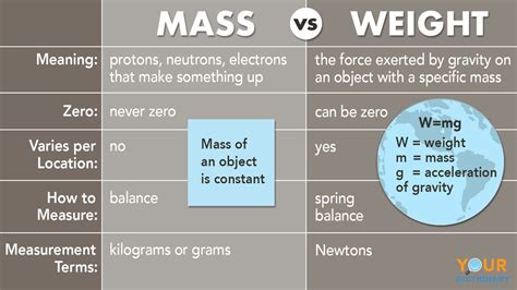 Mass Science Definition