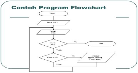 Contoh Flowchart Ahli Sinau Riset Vrogue