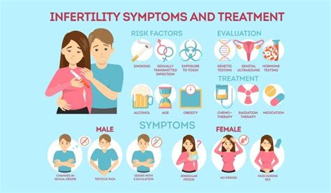 Female Infertility Treatment Causes Test Indo Ivf