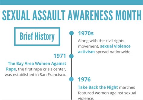 infographic history of sexual assault awareness month and current statistics uhcl the signal