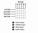 Images of Learn How To Play Acoustic Guitar Chords For Beginners