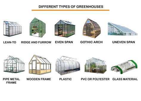 10 Different Types Of Greenhouses Structures And Designs