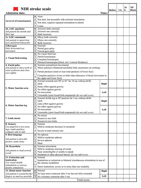 Nih Stroke Scale Form Fill Online Printable Fillable