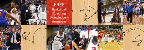 Fastmodel Sports 1 Basketball Play Diagramming Software
