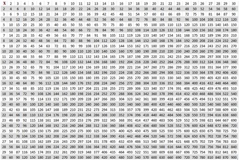 Multiplication Chart 1 To 100 Printable Ferdp
