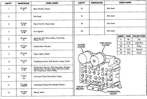 Looking for details regarding jeep wrangler yj fuse box diagram. 1993 wrangler: this fuse