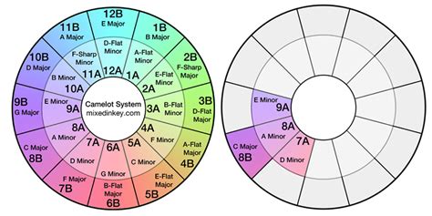 I share our years of experience and insight on mixing and mastering, our best mixing tips, mastering tricks and music production strategies. Everything You Need To Know About Harmonic Mixing - Mixed In Key Community