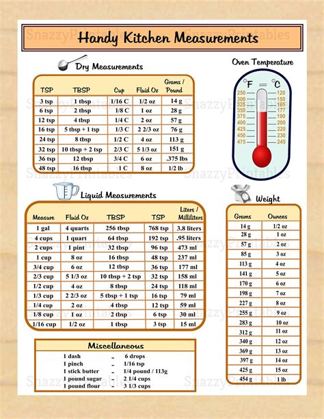 Handy Kitchen Measurements Printable Conversion Chart | Etsy | Kitchen measurements, Kitchen 
