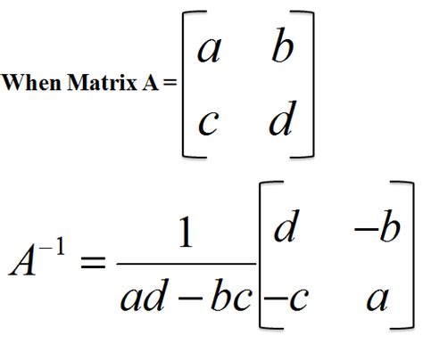 Inverse of a 2 x 2 Matrix