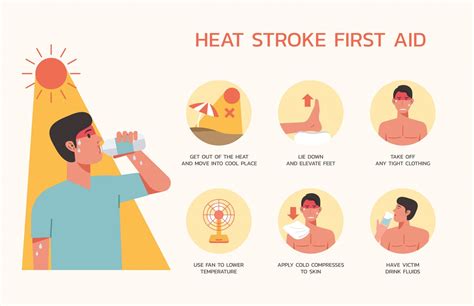 Understanding And Preventing Heat Related Illnesses Protect Llc