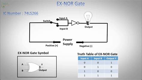 Logic Ex Nor Gate Tutorial With Logic Exclusive Nor Gate