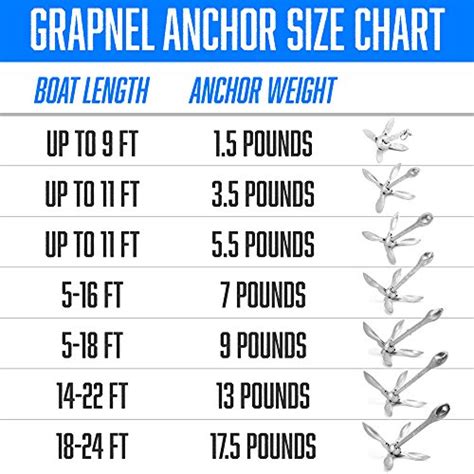 Galvanized Folding Grapnel Boat Anchors Choose The Best Weight For