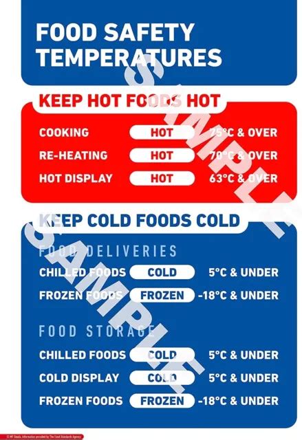 FOOD TEMPERATURE SAFETY Sign Awareness Poster A LAMINATED Kitchen Health Safe PicClick UK
