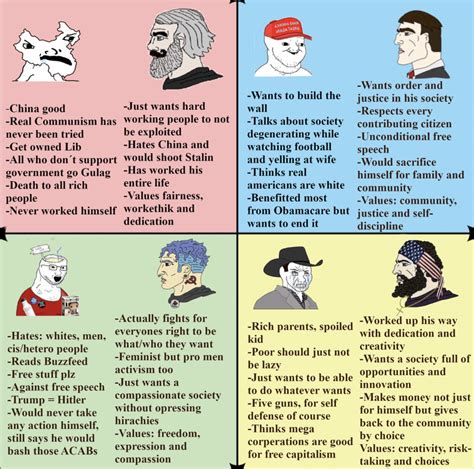 Political Compass Memes On Twitter The Chads From All Quadrants I