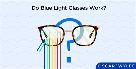 Do Blue Light Glasses Work