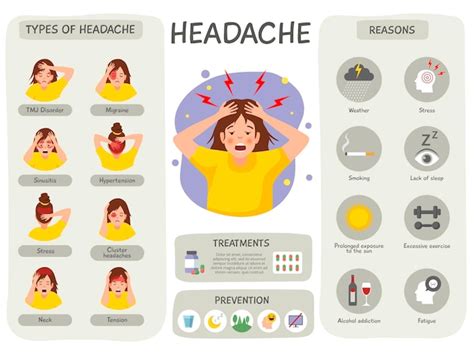 Premium Vector Headache Infographic Migraine Head Painful Symptoms