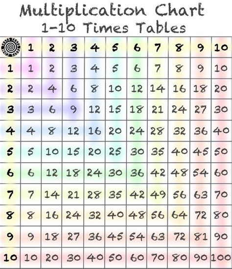 Multiplication Table Archives Multiplication Table Chart Images And