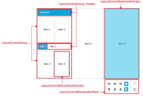 Wpf Layoutcontrol Visual Structure Telerik Ui For Wpf