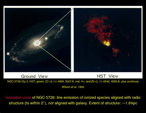 Active Galactic Nuclei Chapter 3 Agn Taxonomy Unification