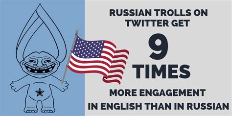 Russian Trolls On Twitter Islam Media Analysis