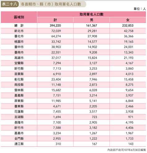 Prevalence Of Single Syllable Taiwanese Given Names Pinyin News