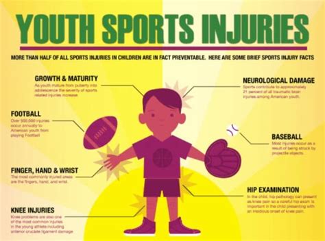 Infographics About Youth Sports Telegraph