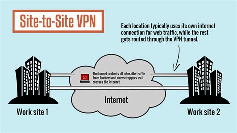 All About Vpns Tiptopsecurity