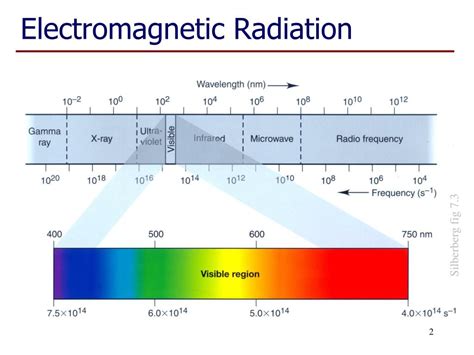 PPT - Electromagnetic Radiation PowerPoint Presentation ...