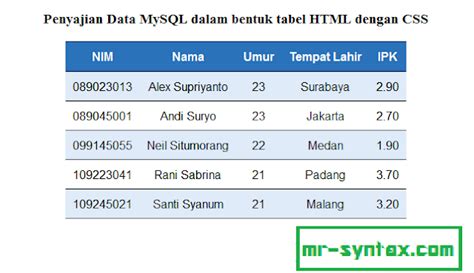 Cara Penyajian Data Mysql Dalam Bentuk Tabel Html Dengan Css Mr
