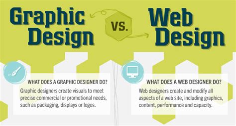 Web Design Vs Graphic Design Whats The Difference