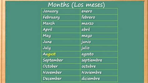 Nombre de los meses en inglés y español. los meses del ano en ingles como aprender los meses en ...