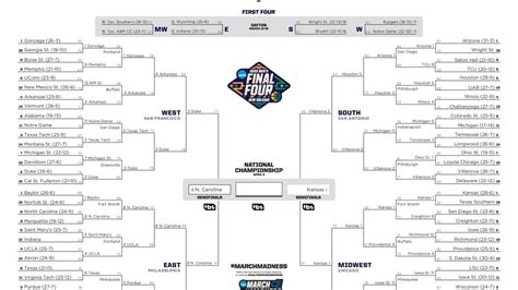 Game Over Ai Predicts March Madness Brackets Better Than Humans