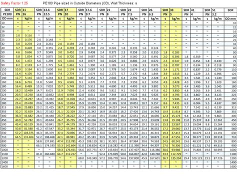Hdpe Pipe Weight Chart Pe100 Reviews Of Chart