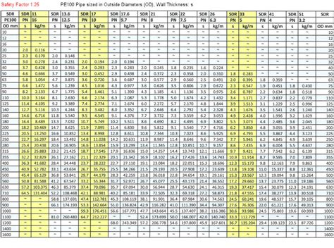 Pe Pipe Chart Egeplast Ireland Ltd Polyethylene Pe