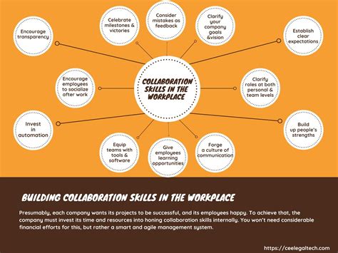 Collaboration Collaborative Teamwork For Futureprooflegal Cee Legal Tech