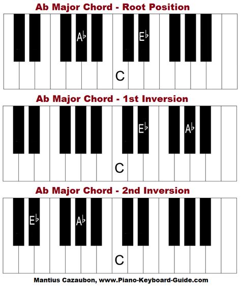 How To Play A B Chord On Piano Chord Walls