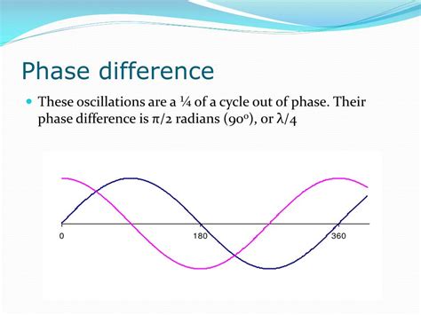 Ppt Aqa Physics A Powerpoint Presentation Free Download Id1843677