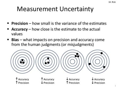 Measurement Uncertainty