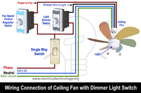 Wiring A Ceiling Fan With Two Switches Diagram Wiring A Ceiling Fan