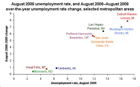 I worked in ny for 6 months. Unemployment Weekly Claim: New York State Unemployment Weekly Claim Phone Number