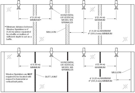 There are essentially two types of initiating devices used in a typical fire alarm system spacing between smoke detectors is likewise important. CE Center - Window Sprinklers as an Alternative to Fire ...