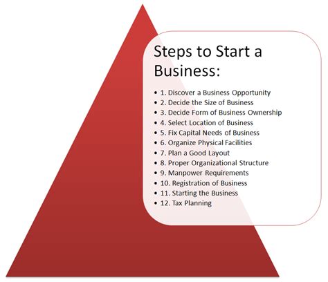 How To Start A Business In 12 Steps