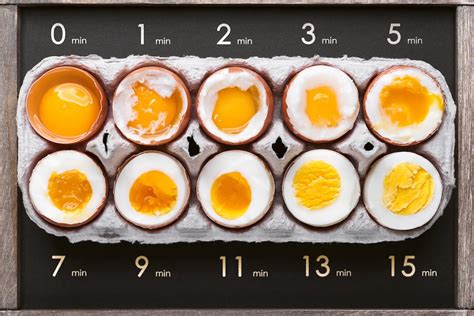 How To Boil Eggs Soft Boiled Hard Boiled Onsen Eggs Citizenside