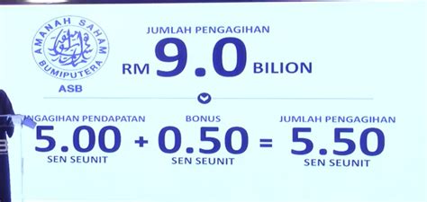 Pada hari rabu, 23 disember 2020, amanah saham nasional berhad (asnb) telah mengumumkan pembayaran pengagihan pendapatan sebanyak 4.25 sen seunit bagi dana utama. Kadar Dividen ASB 2019 + Bonus (Pembayaran Tahun 2020)