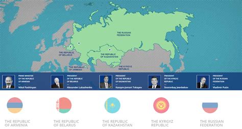 Emerging Markets Eurasian Economic Union Mpoc