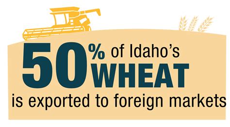 Export Statswheat Idaho State Department Of Agriculture