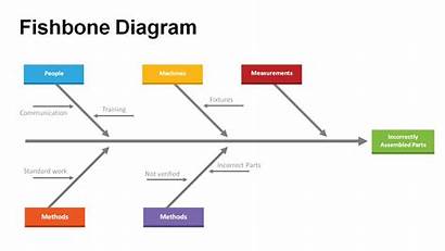 Fishbone Diagram Templates Powerpoint Template Cause Effect