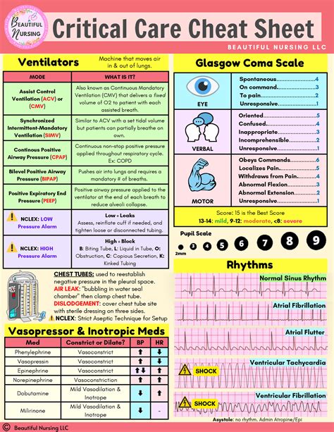 Critical Care Cheat Sheet Mode What Is It Assist Control Ventilation