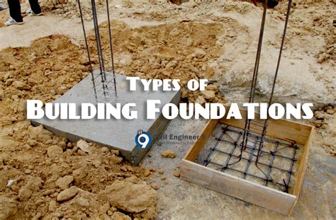 Structural Types Of Foundations
