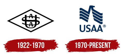 Usaa Logo Symbol Meaning History Png Brand